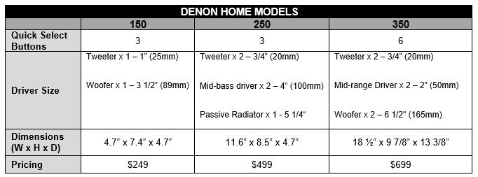 Denon Home Speaker Specs